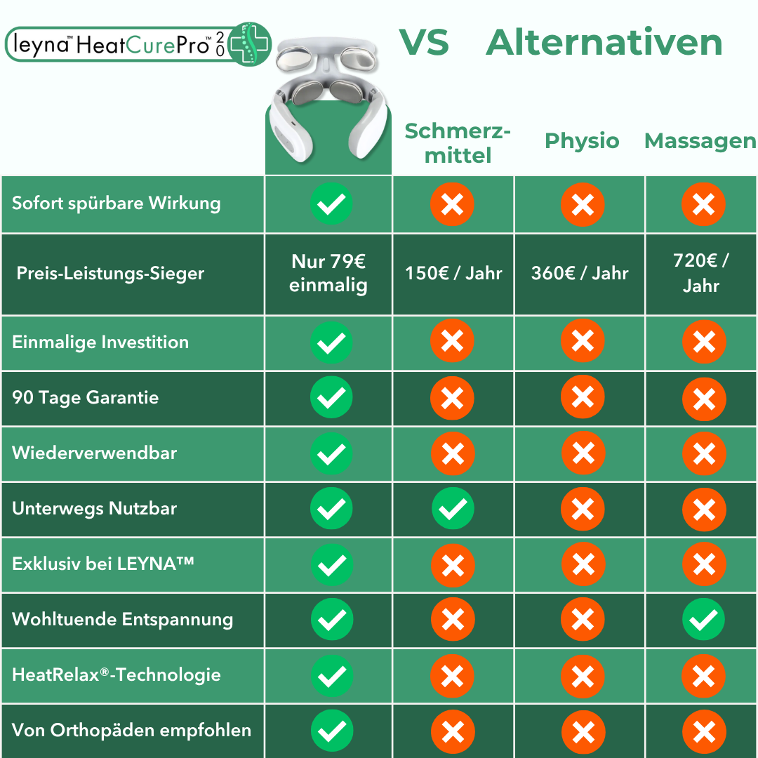 HeatCurePro 2.0™ – Professionelle Tiefenwärme-Massage für deinen Nacken