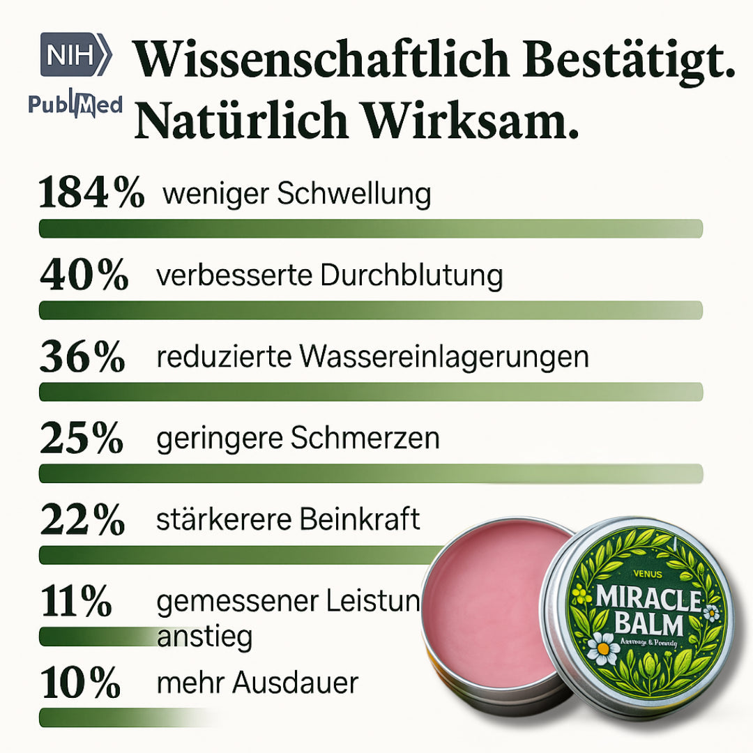 HeatCure™ Miracle Balm – Tiefenwärme zum Auftragen